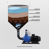 eddy-slurry-pump-flooded-suction-pumps-1080x1080 eddy-slurry-pump-flooded-suction-pumps-1080x1080