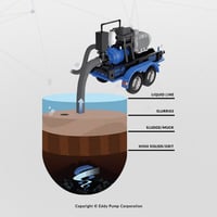 eddy-slurry-pump-self-priming-pumps-1080x1080 eddy-slurry-pump-self-priming-pumps-1080x1080