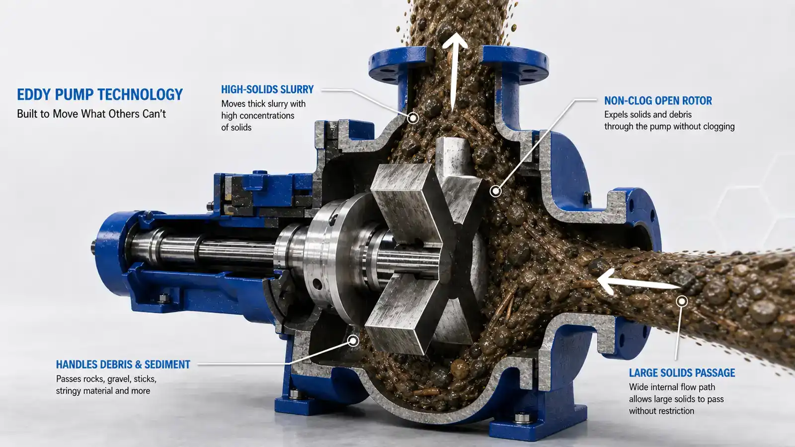 eddypump-a different-pump-geometry-for-difficult-slurry1600x900